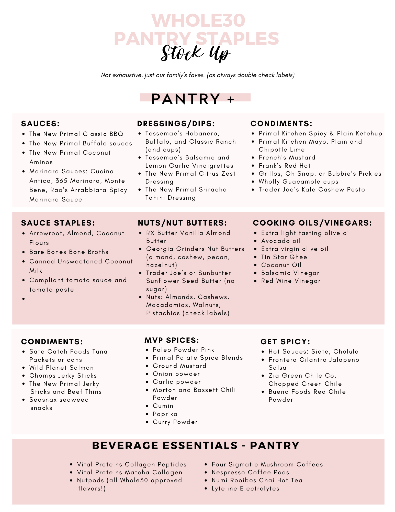 Whole30 Pantry and Fridge Stocking Guide